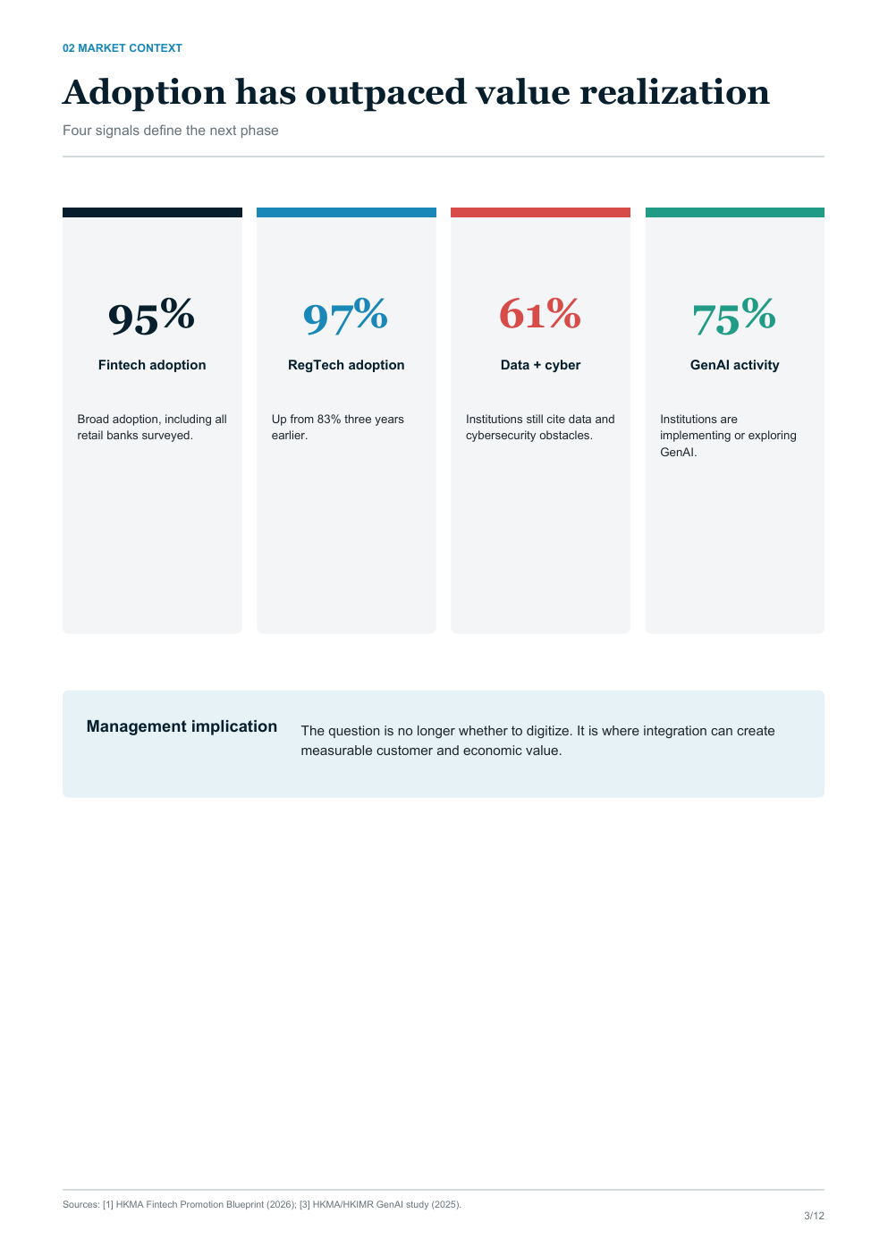 Market signals page from the corporate insight report