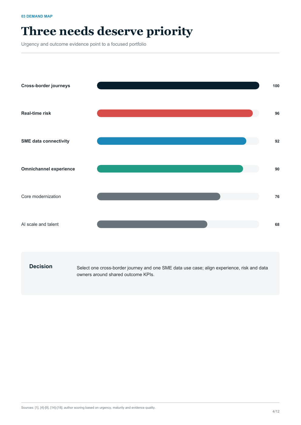 Priority map page from the corporate insight report