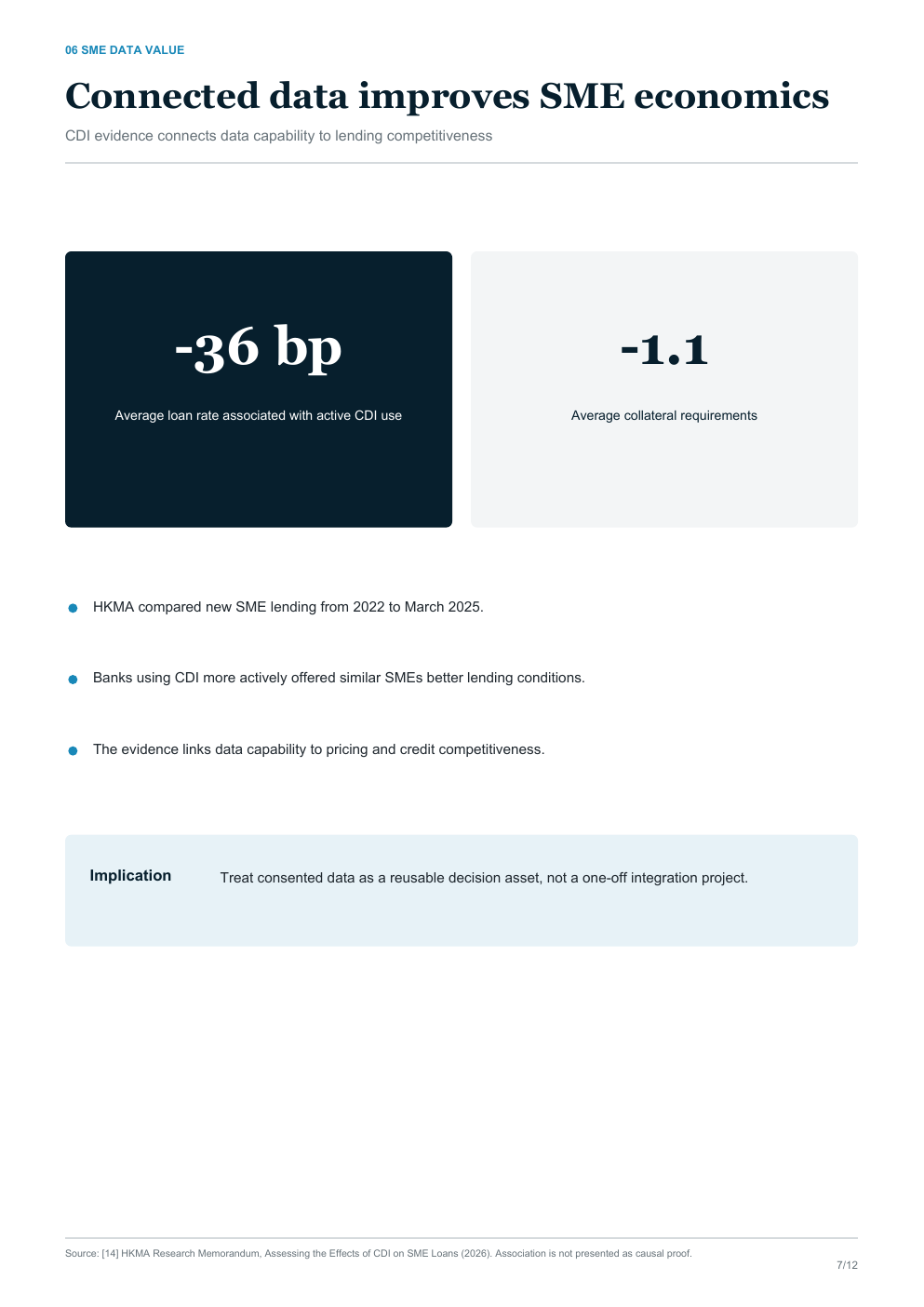 SME data value page from the corporate insight report