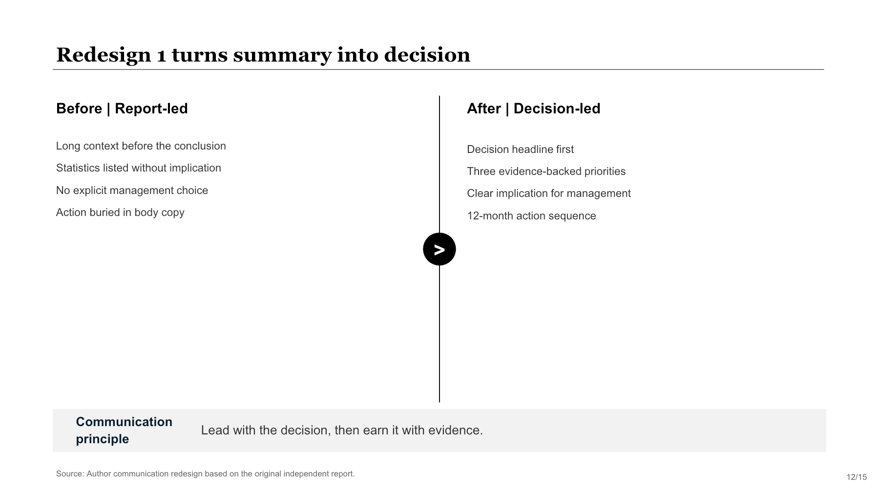 Summary → decision before and after comparison