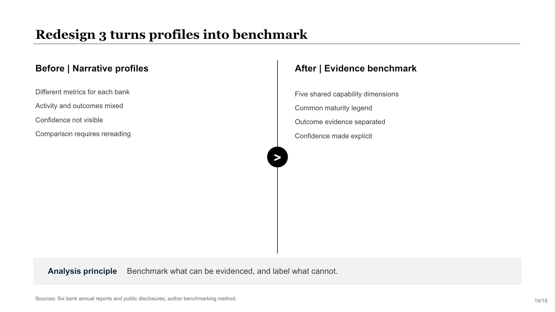 Profiles → benchmark before and after comparison