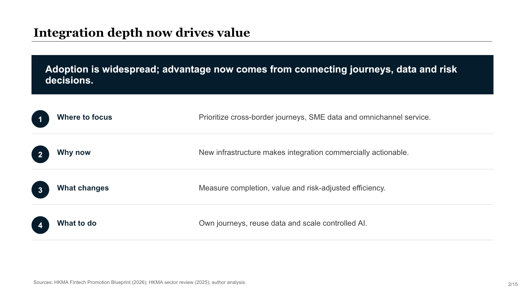 Executive summary slide