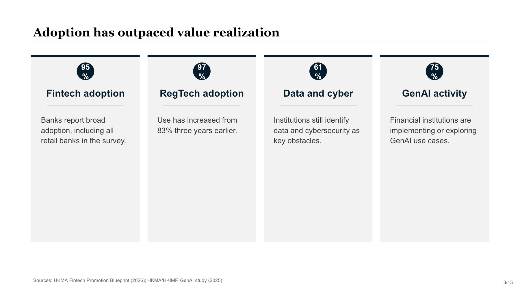 Market data system slide