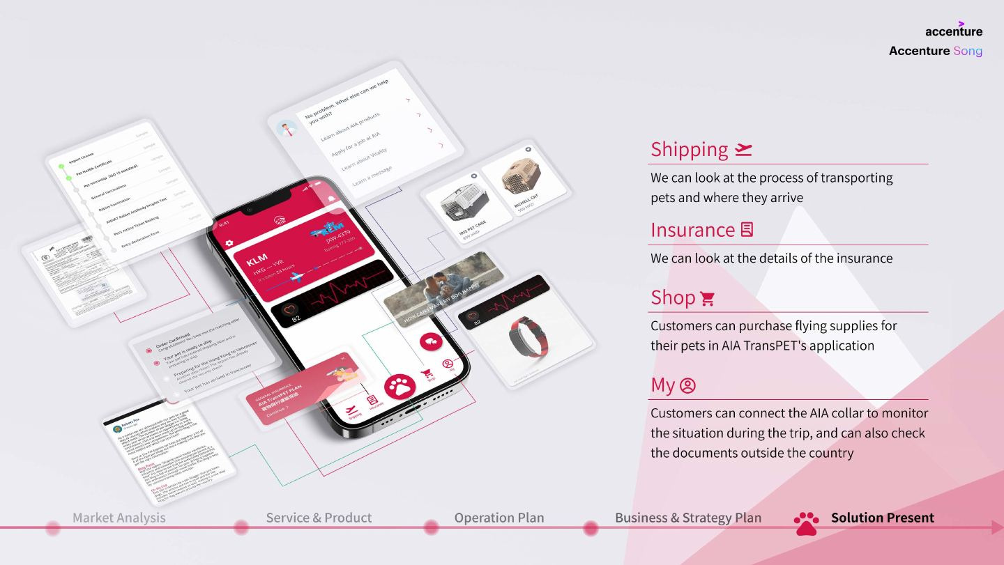 Integrated product interface from the project